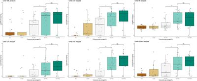 Complement Activation Is Associated With Crescents in IgA Nephropathy